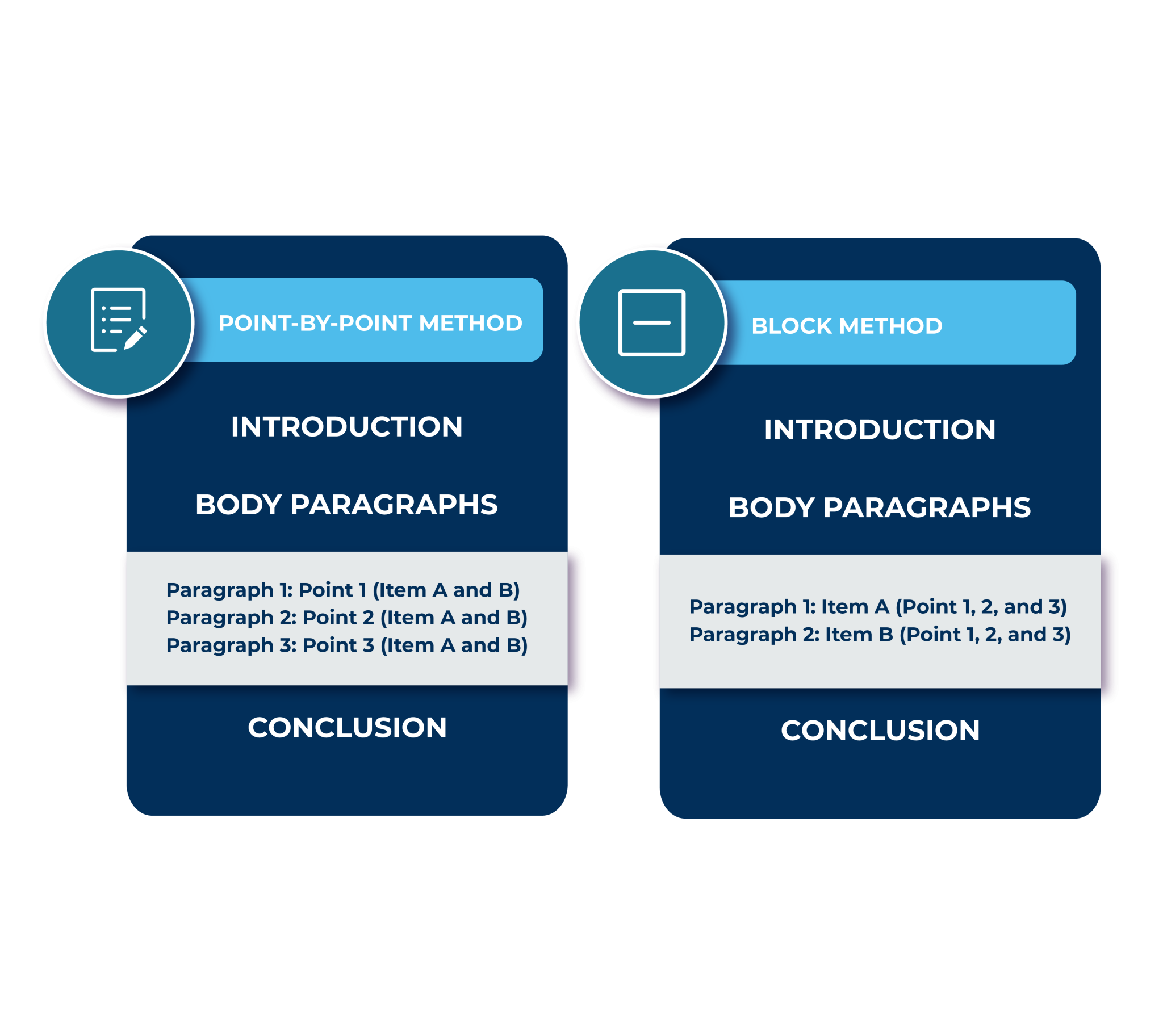 Comparative analysis essay step by step guide paperneer