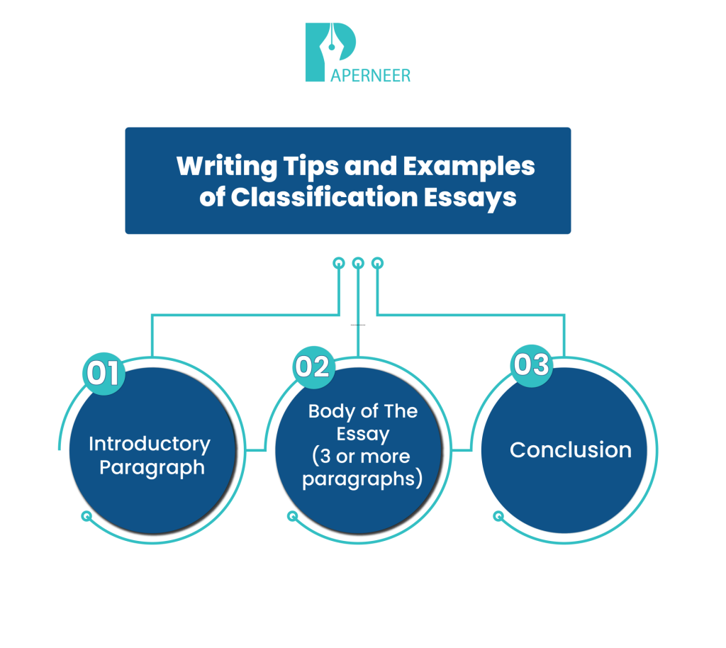 Writing Tips and Examples of Classification Essays