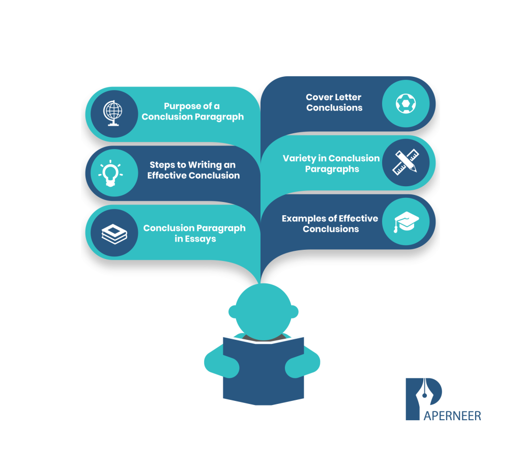 Writing Guide for the Conclusion Paragraph