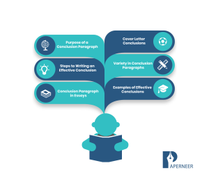 Writing Guide for the Conclusion Paragraph