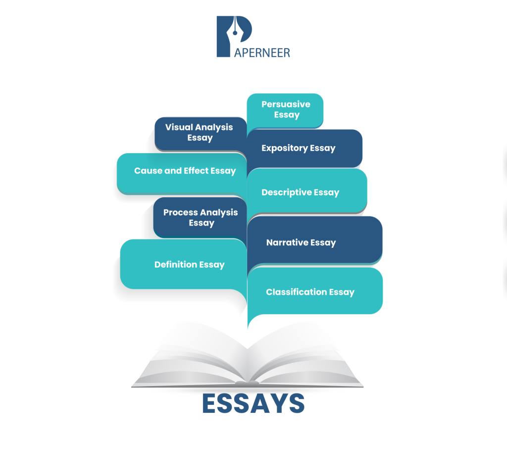 Essays and their Common Types