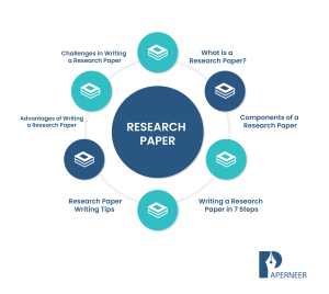 Step-by-Step Guide to Writing a Research Paper