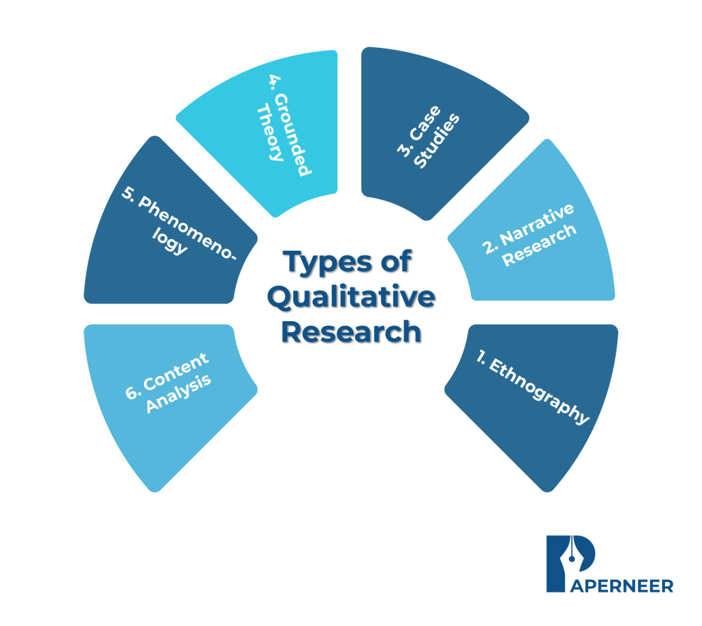 Types of qualitative research