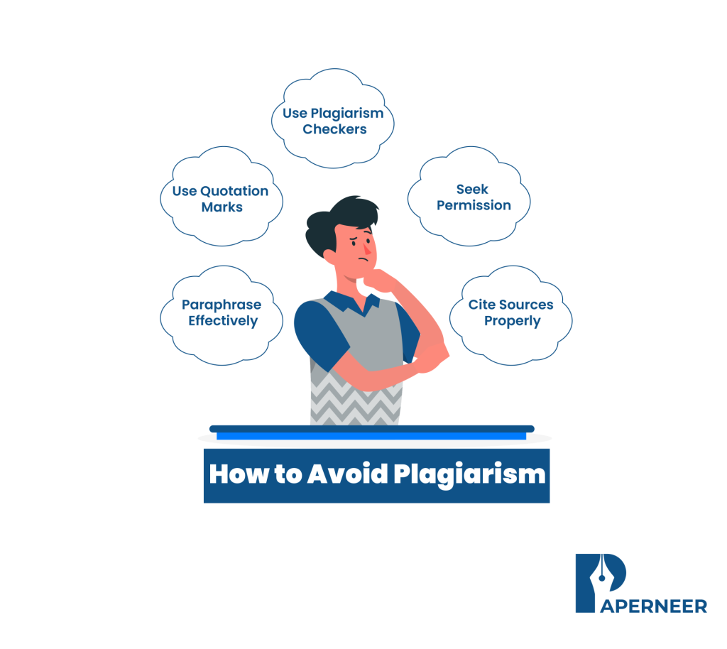 How to Avoid Plagiarism