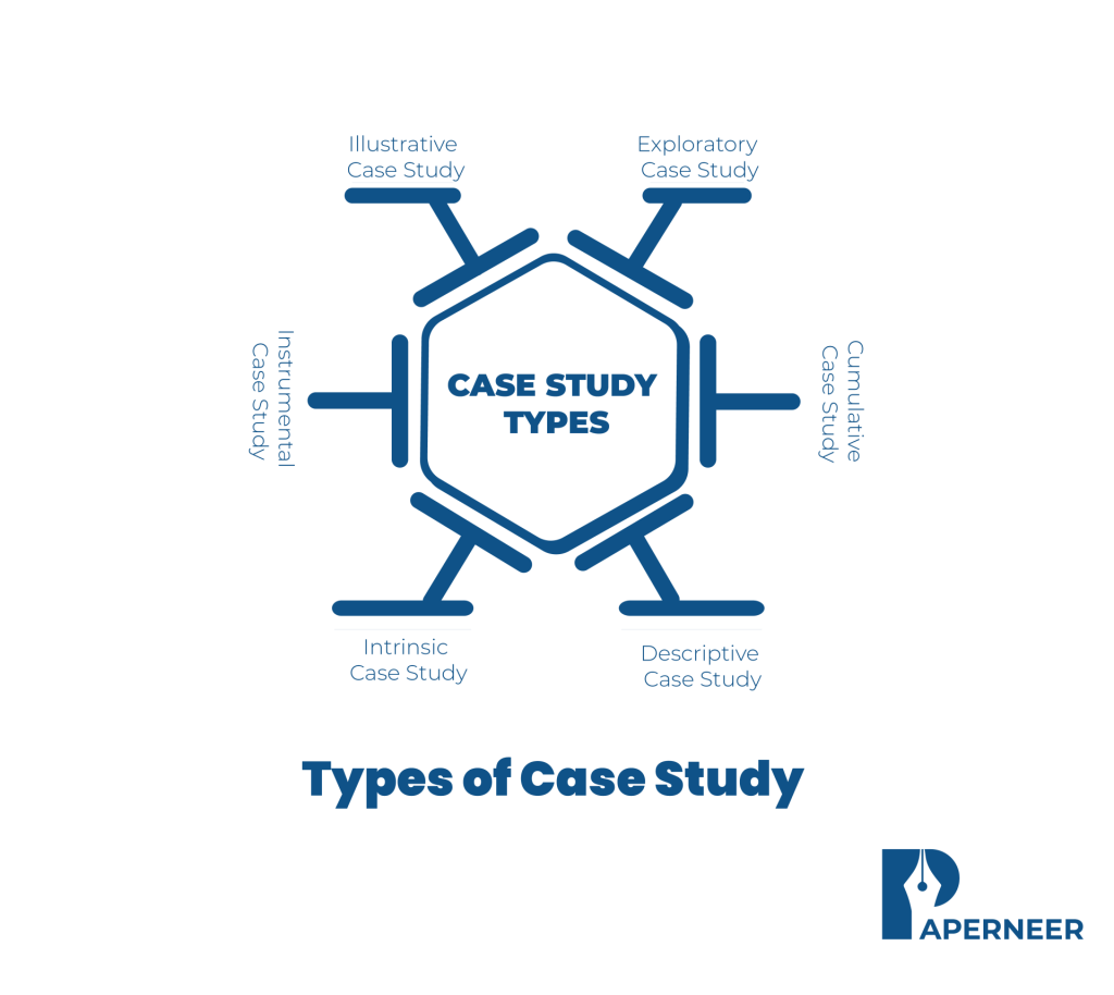 Types of Case Study