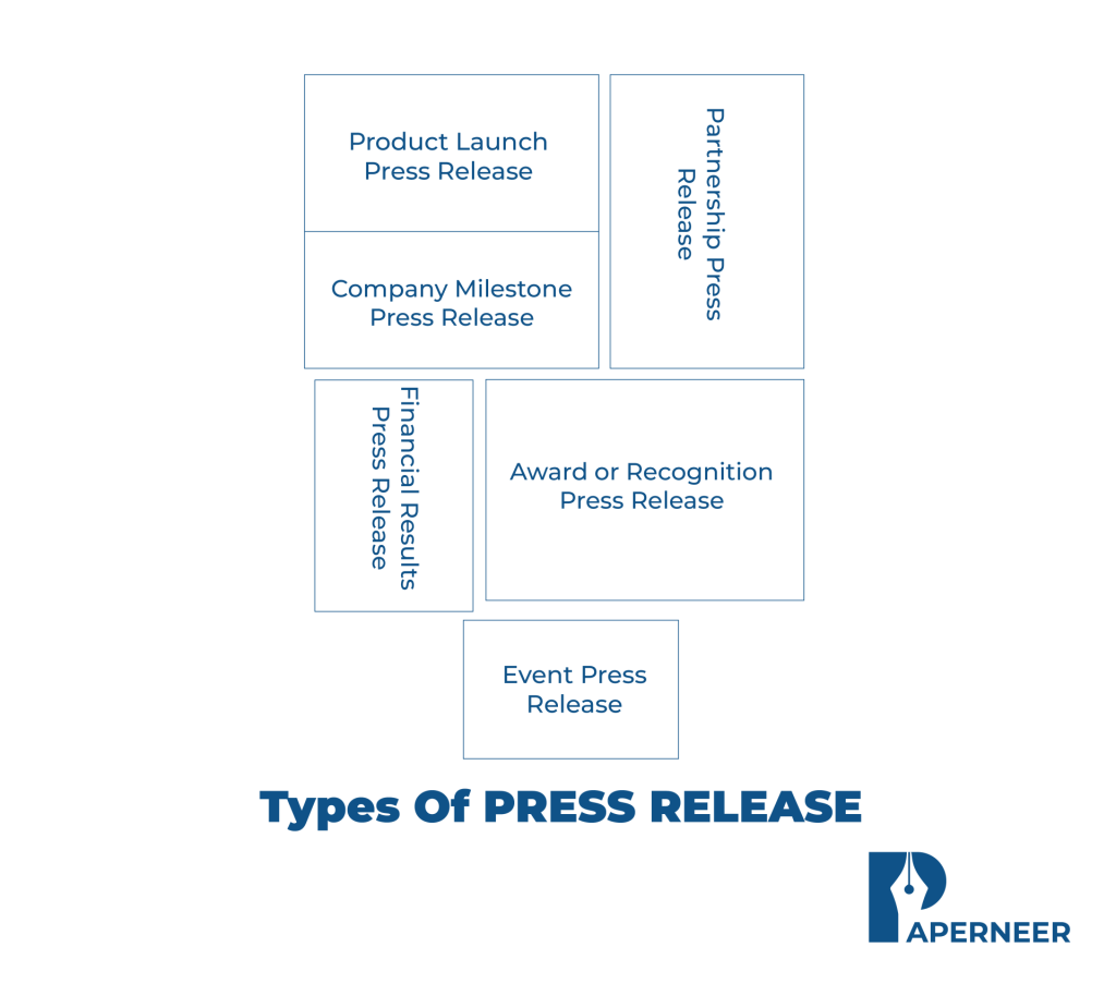 Types of Press Releases