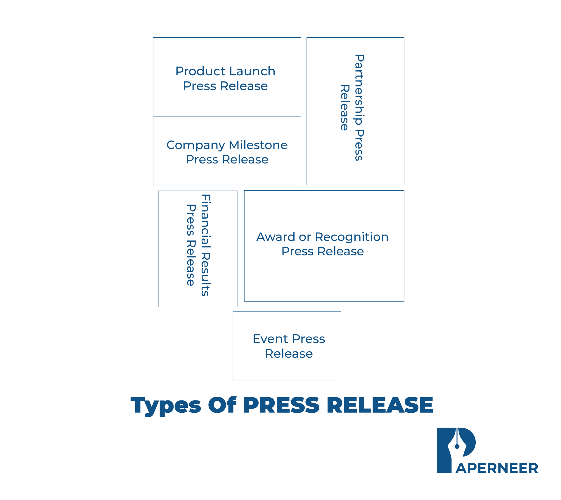 Most Popular Types of Press Releases